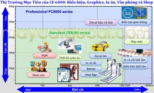 Ứng dụng của Máy cắt decan Graphtec CE6000