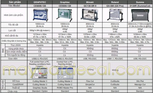 So sánh tính năng các loại máy cắt cùng chủng loại