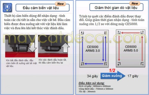 Phần mềm ARMS 5.0 nâng cao