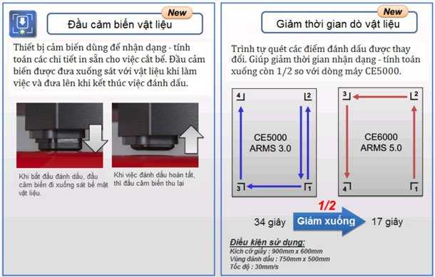 Máy cắt chữ decal Graphtec CE6000-40 Plus (Ảnh 2)