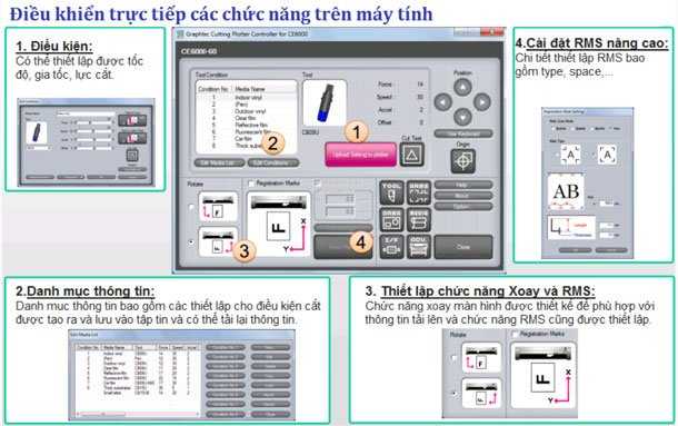 Máy cắt chữ decal Graphtec CE6000-40 Plus (Ảnh 4)