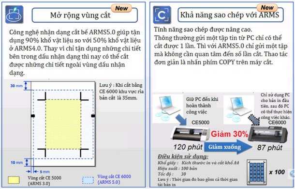 Máy cắt chữ decal Graphtec CE6000-40 Plus (Ảnh 3)